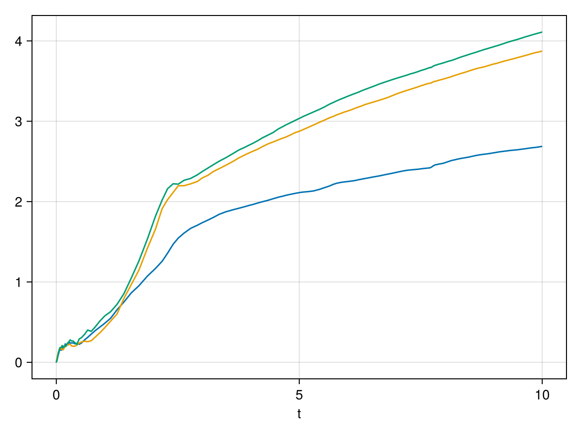 Example block output