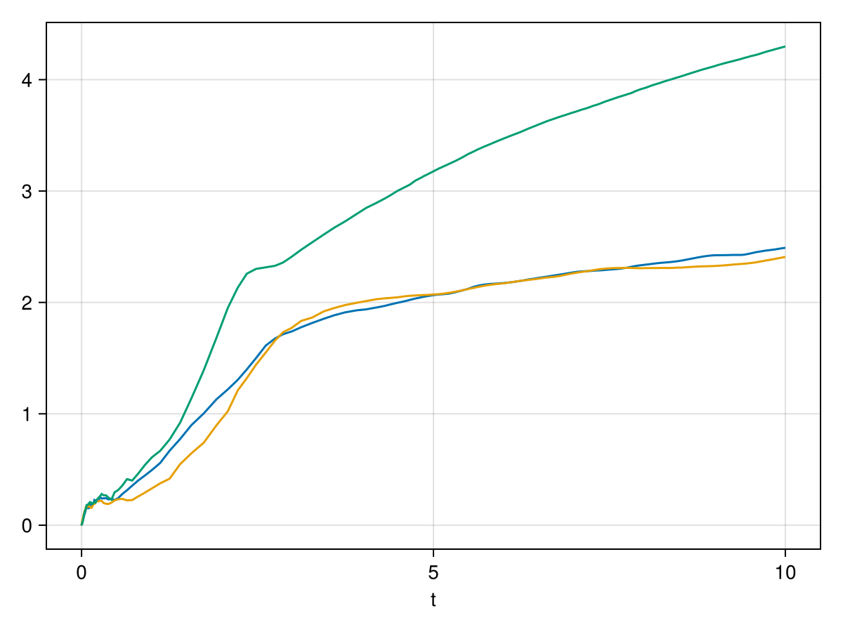Example block output