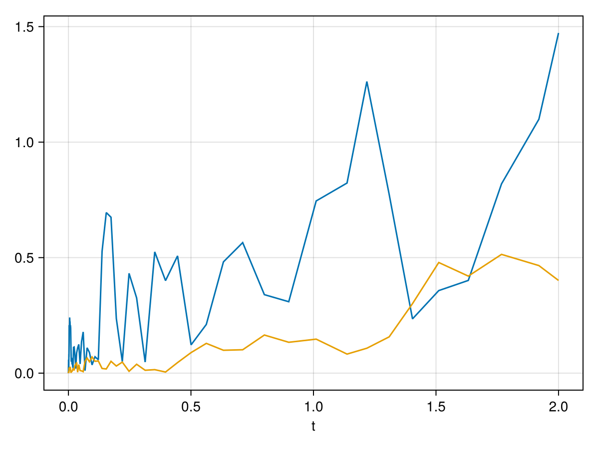 Example block output