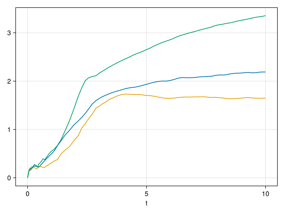 Example block output