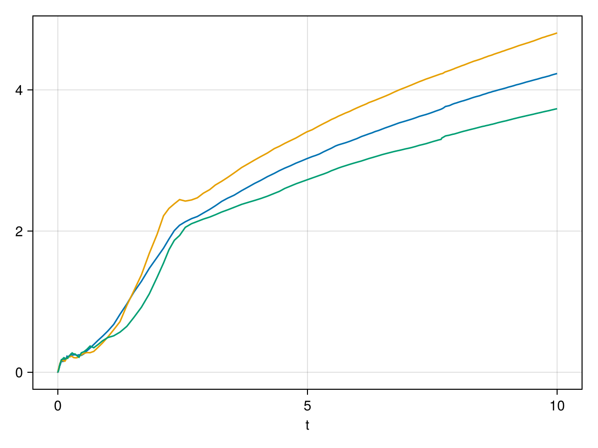 Example block output