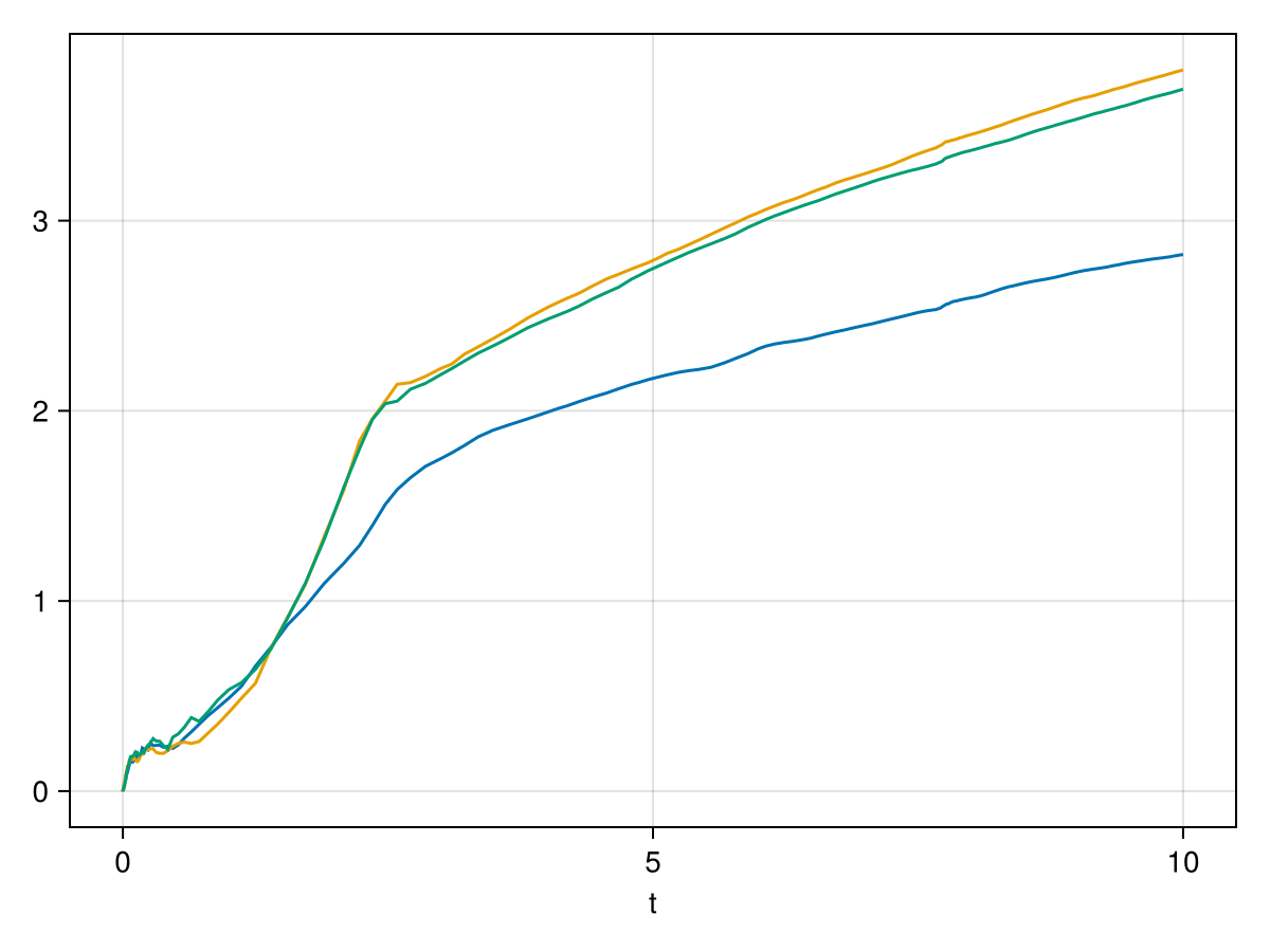 Example block output