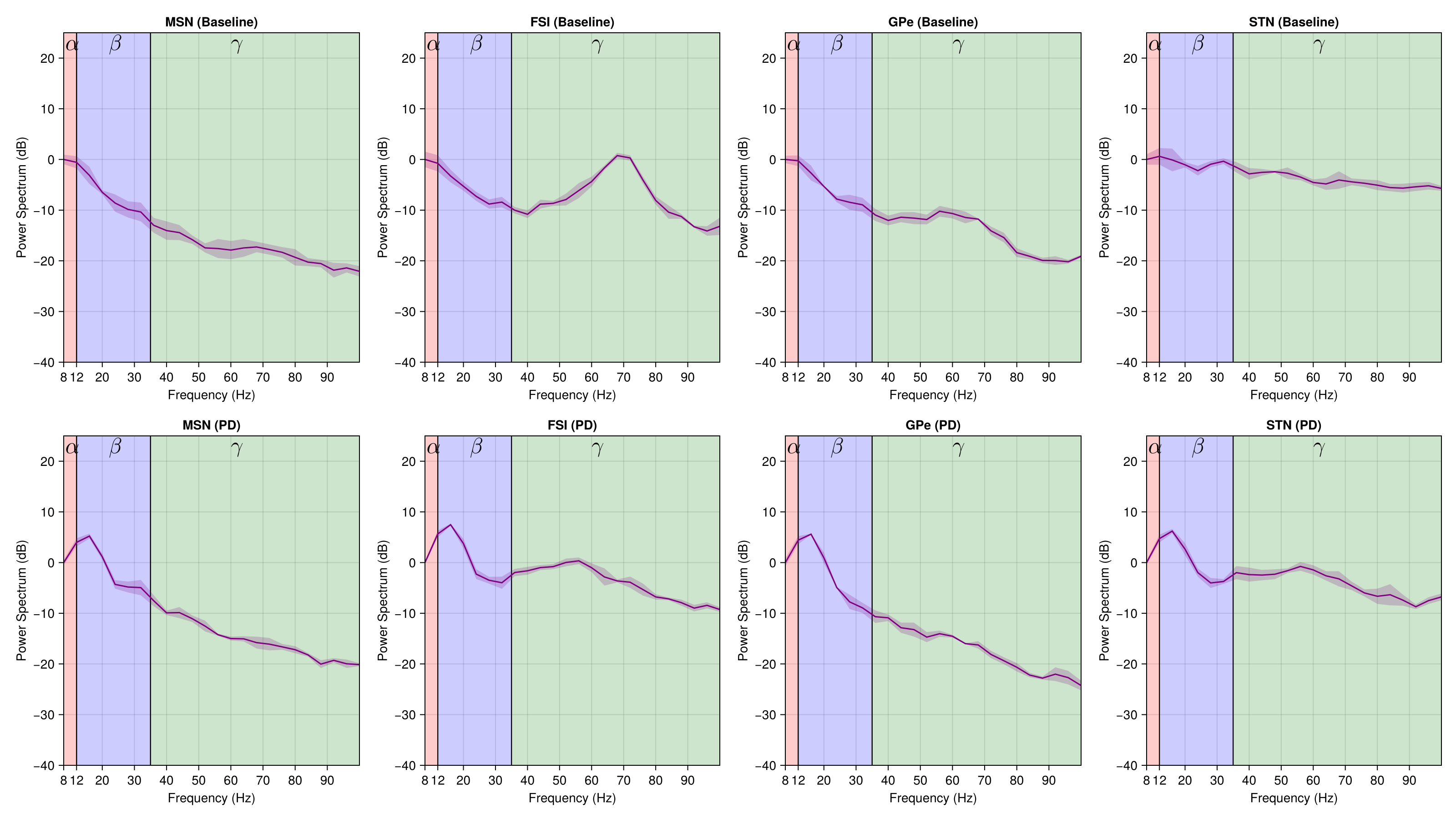Example block output