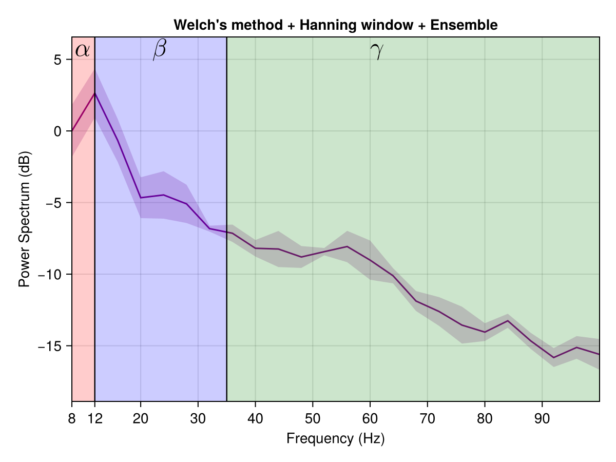 Example block output