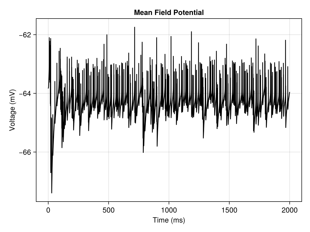 Example block output