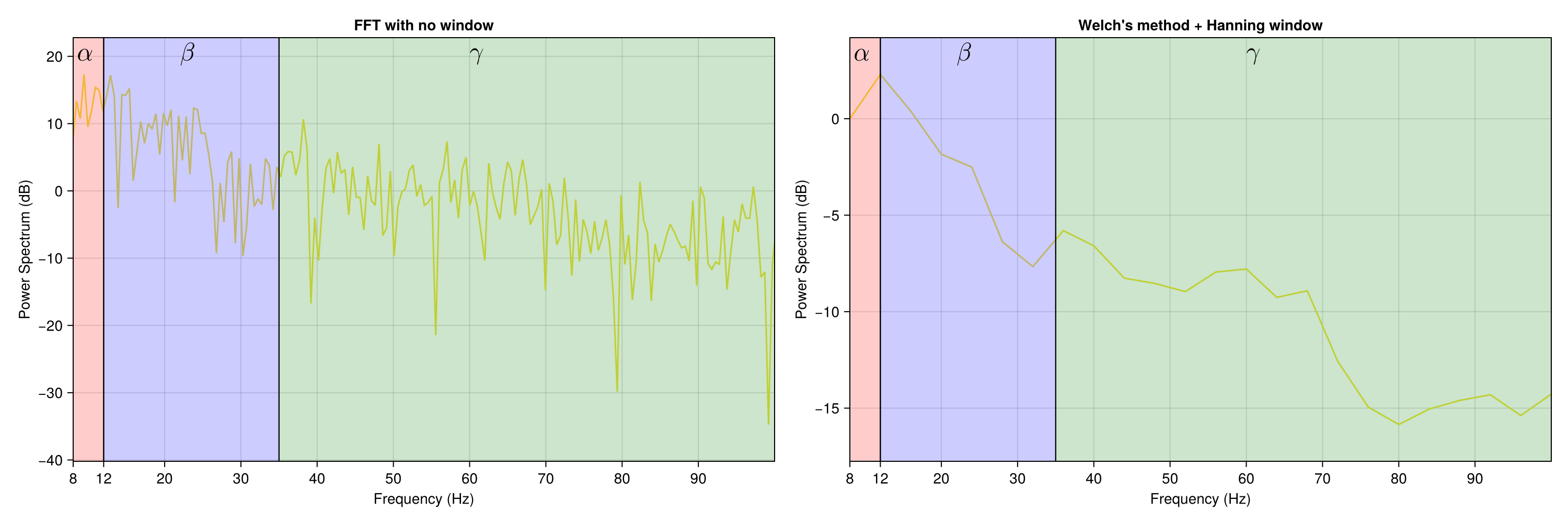 Example block output