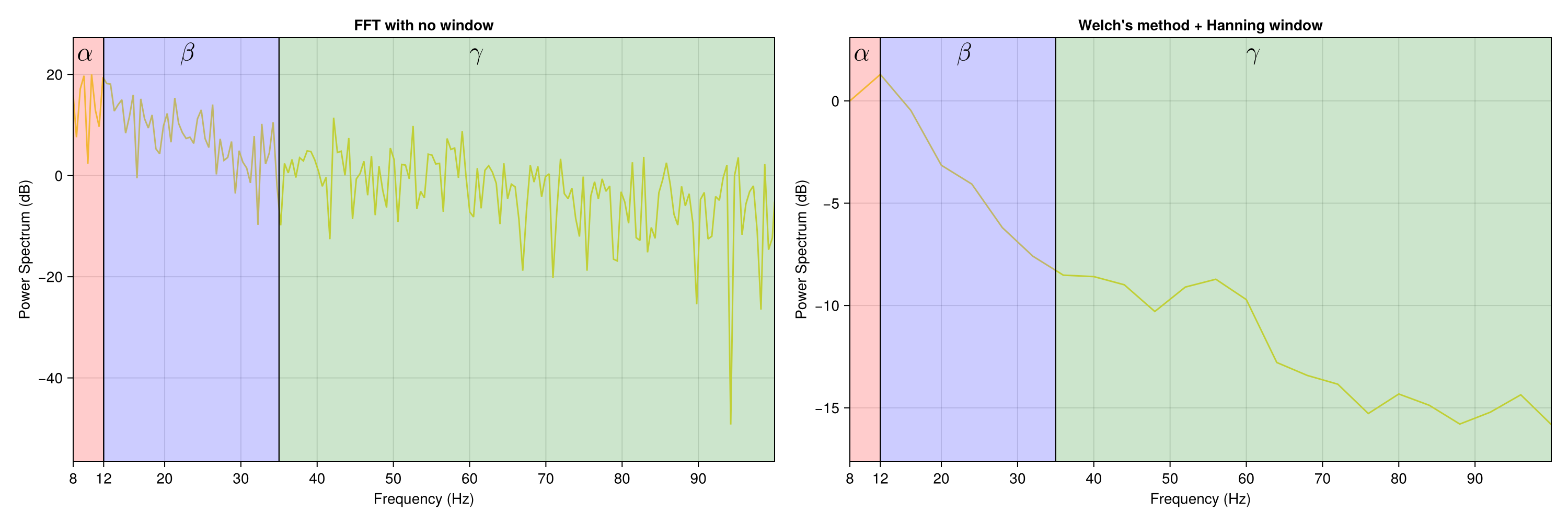 Example block output