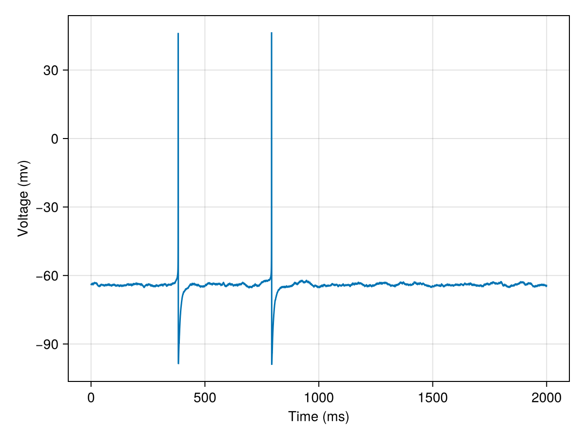 Example block output