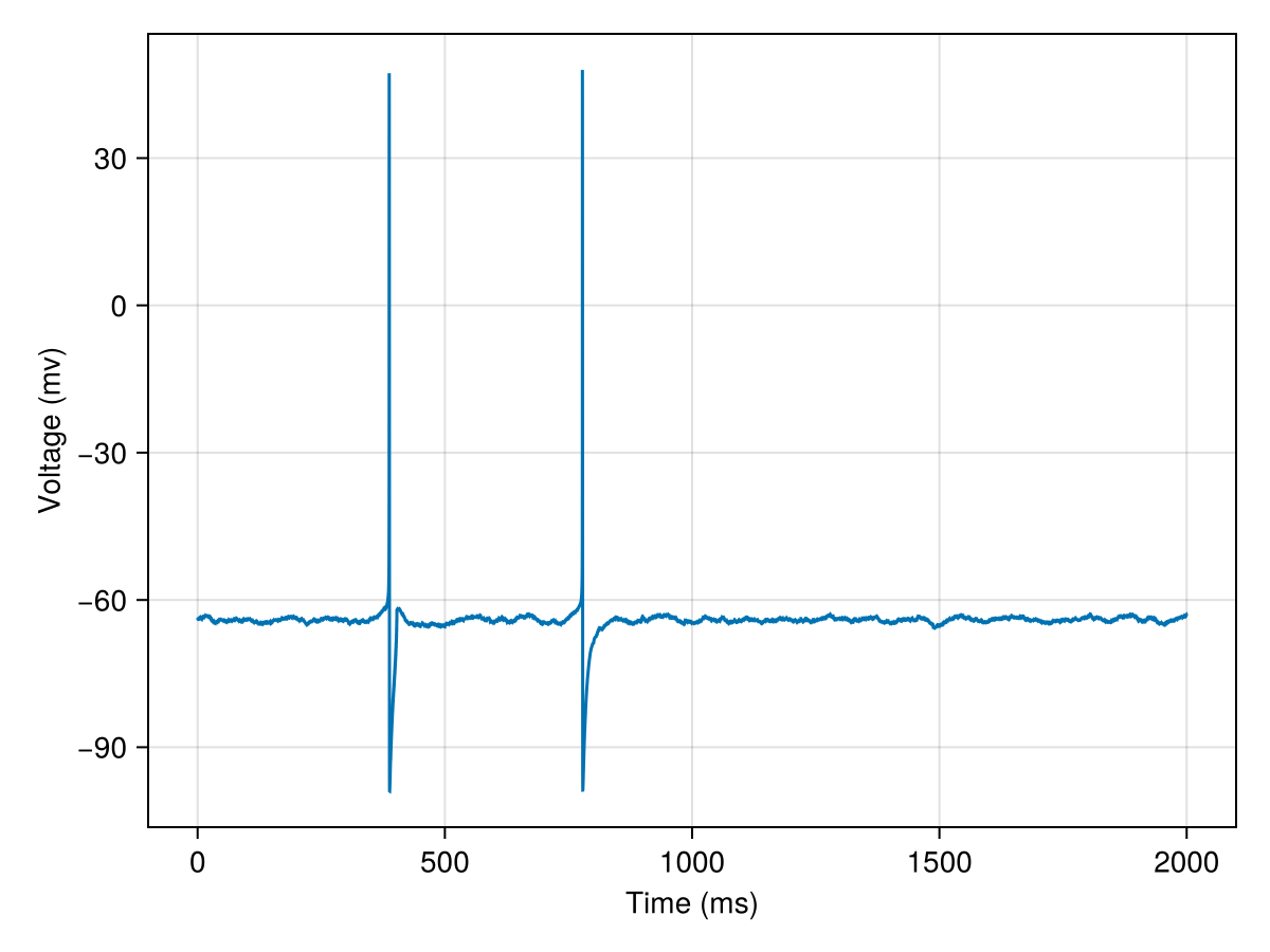 Example block output