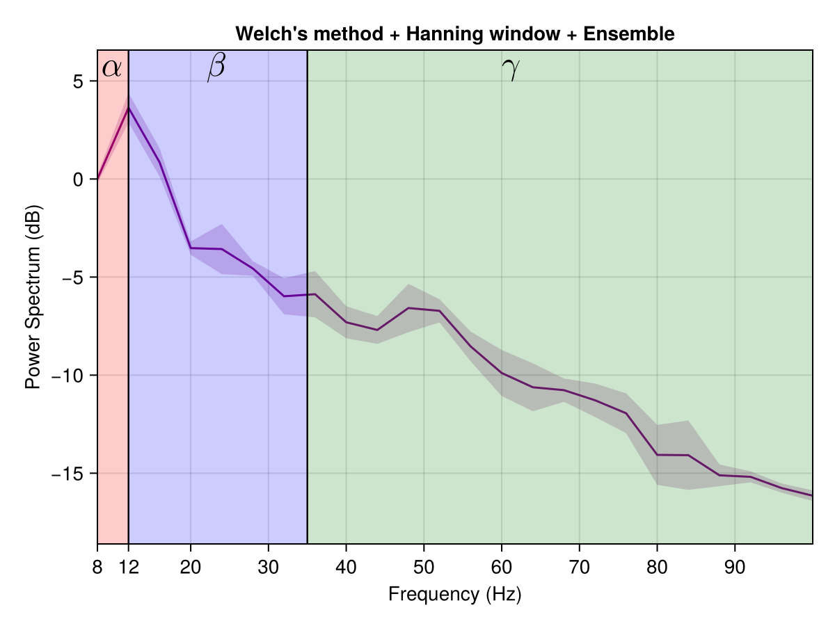 Example block output