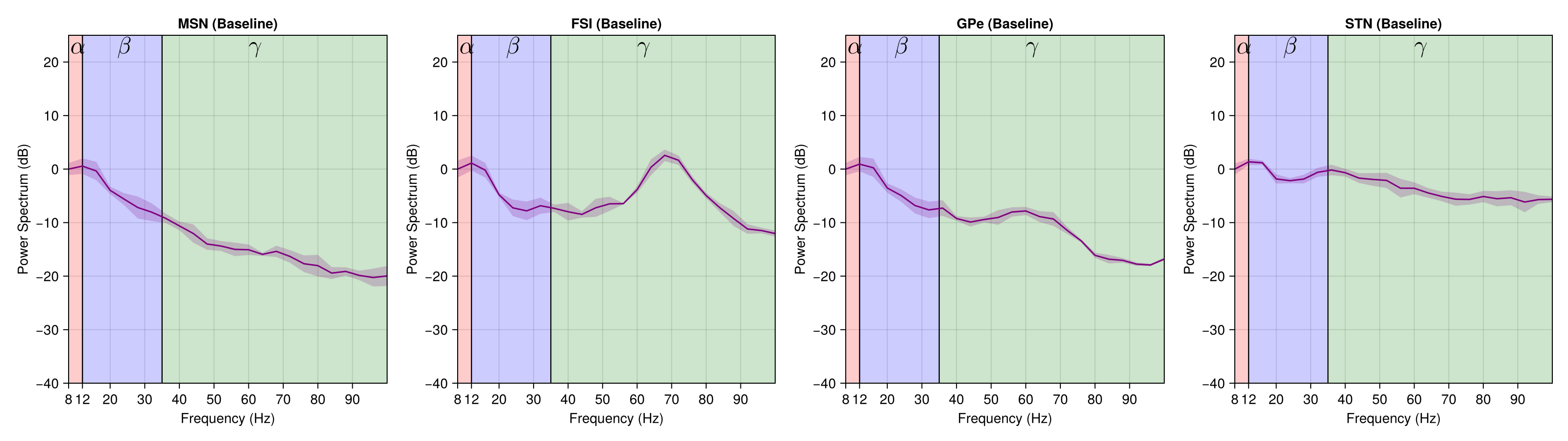 Example block output