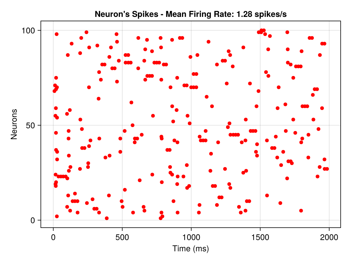 Example block output