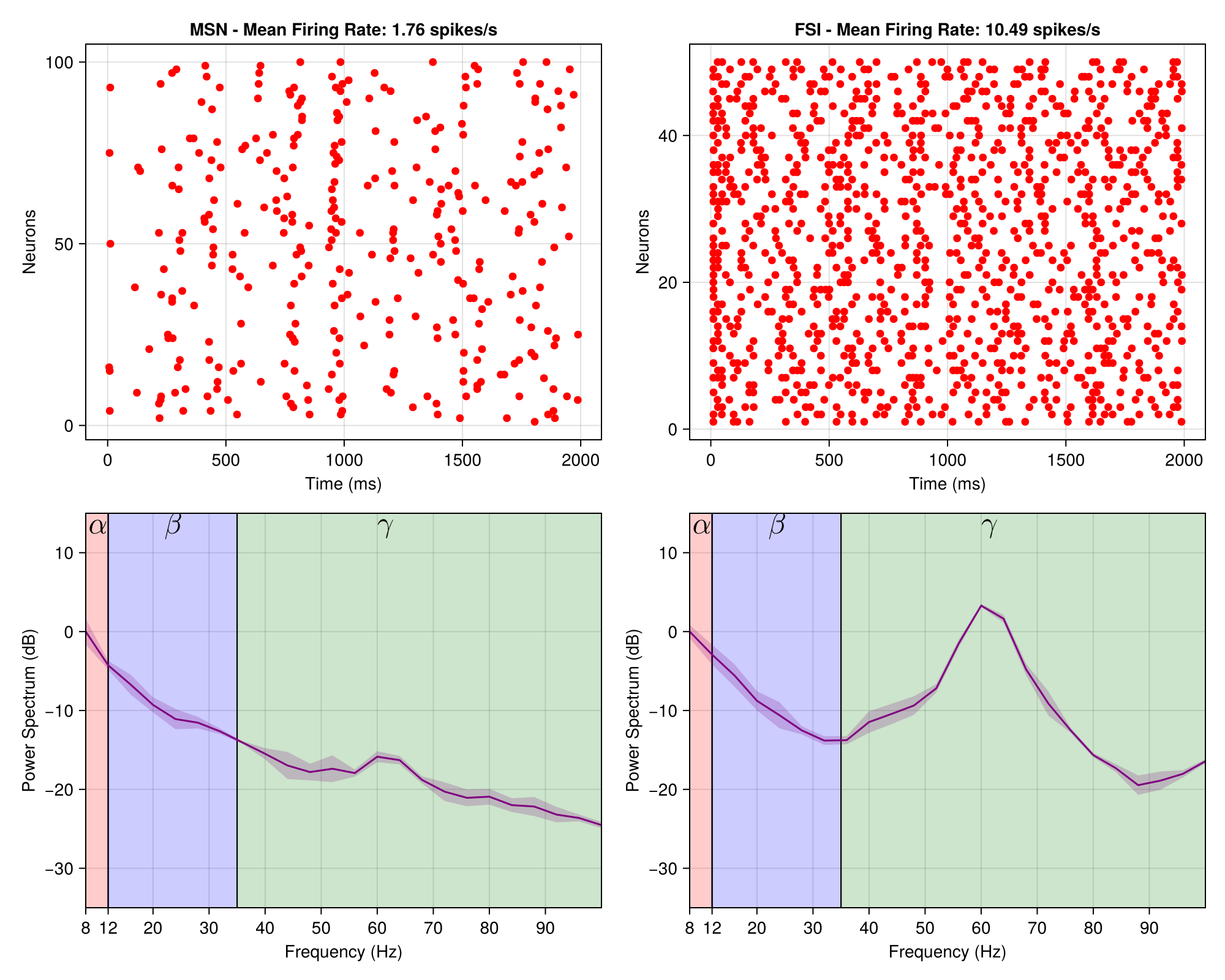 Example block output