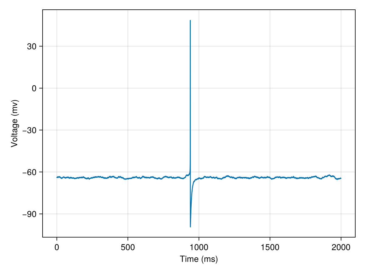 Example block output