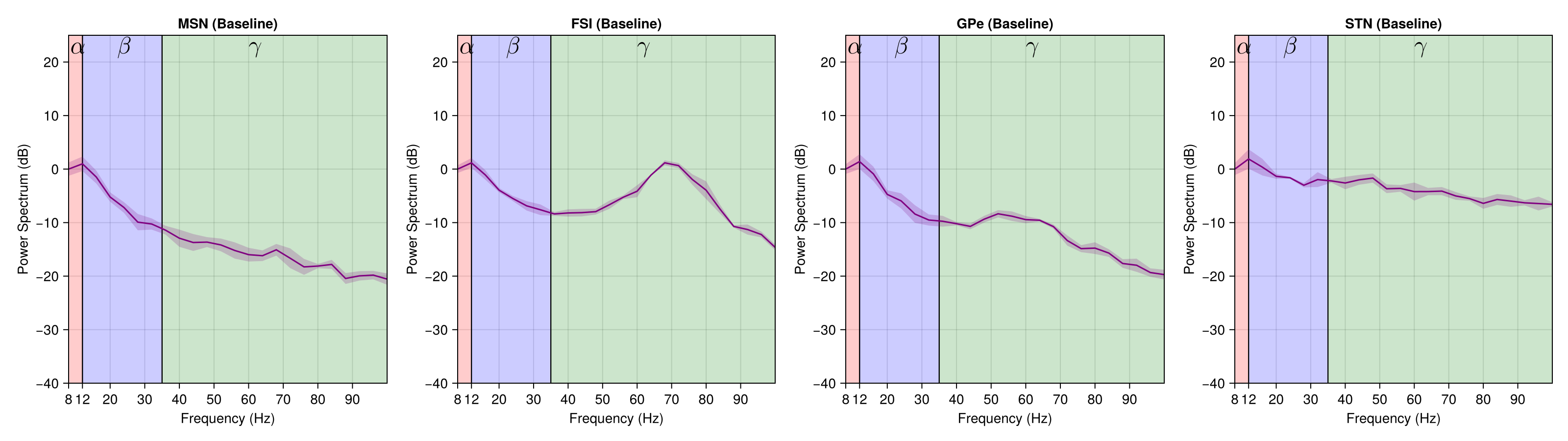 Example block output