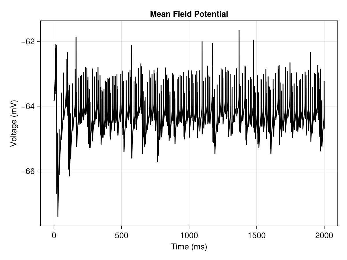 Example block output