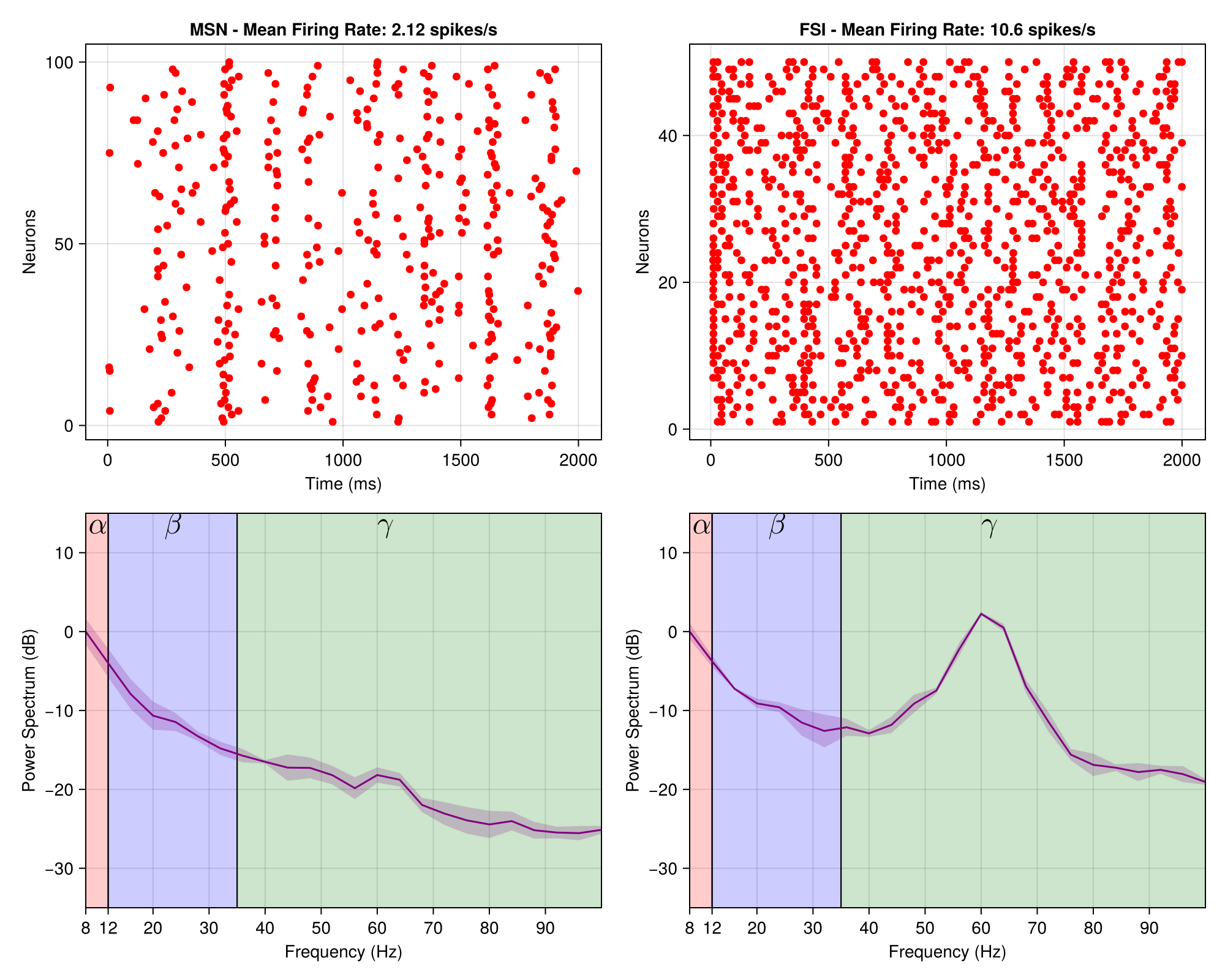 Example block output