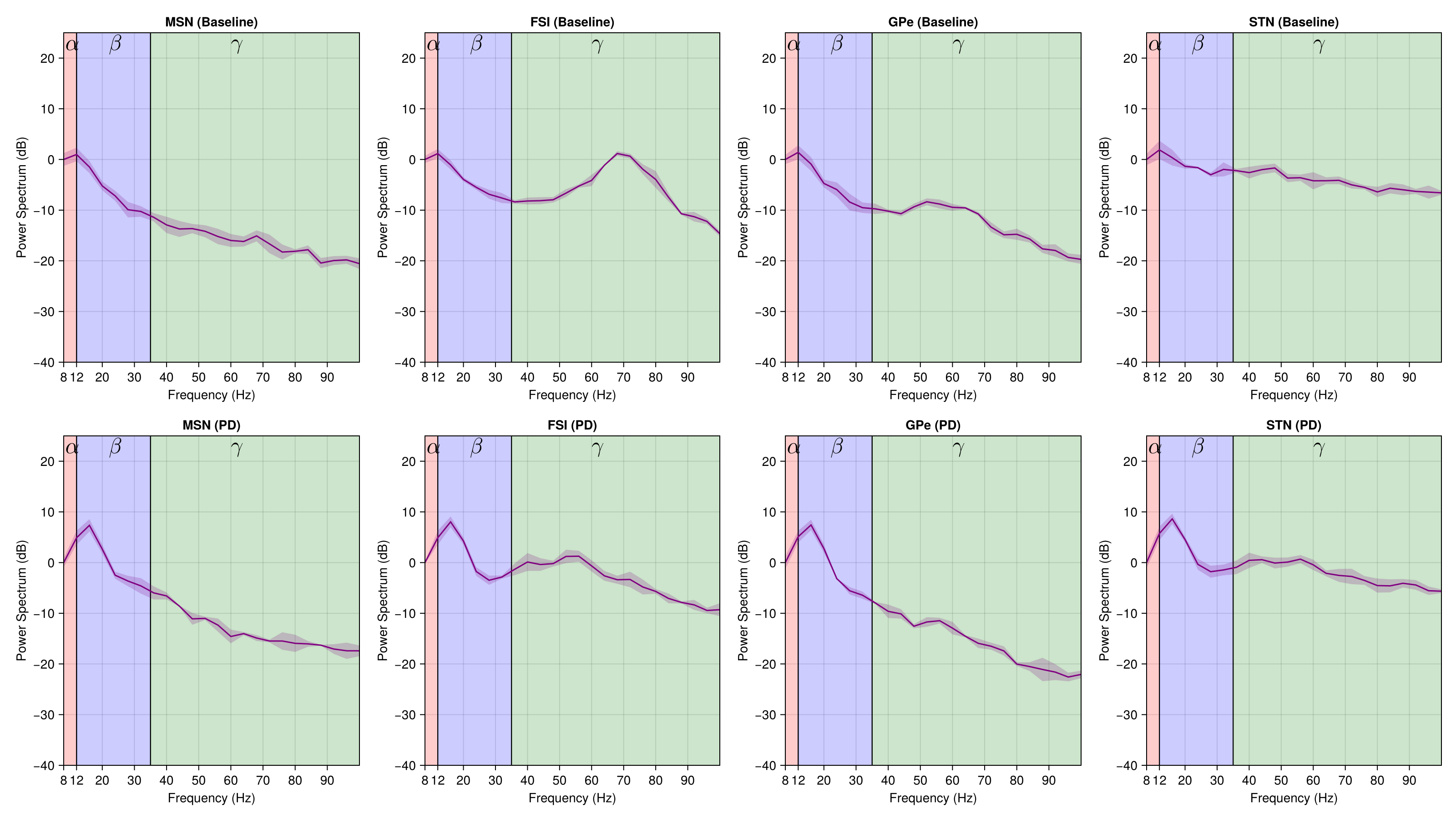 Example block output