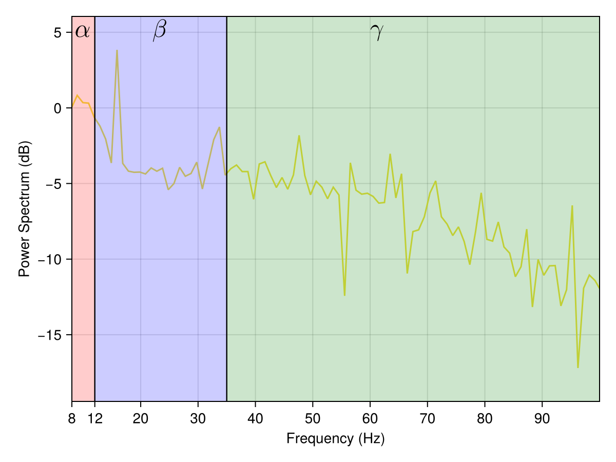 Example block output