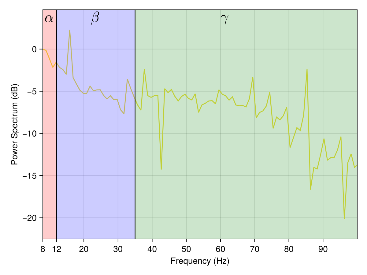 Example block output