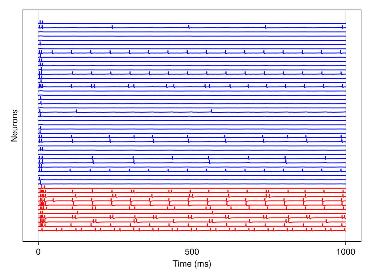 Example block output
