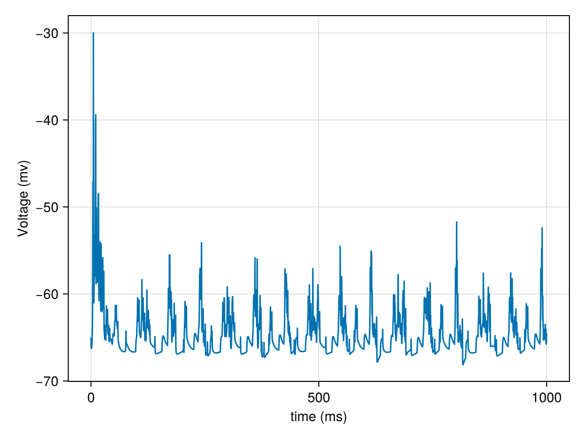 Example block output