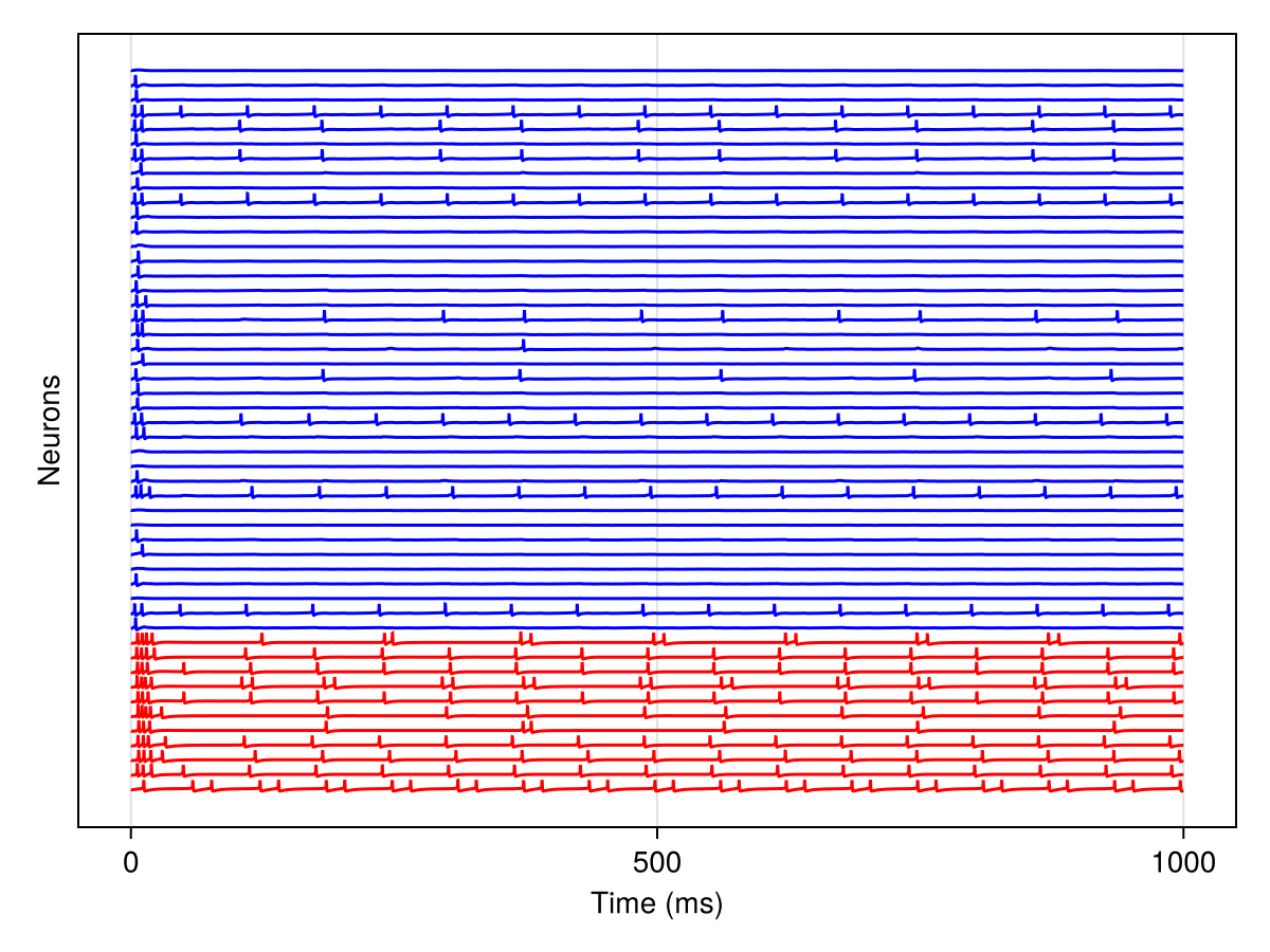 Example block output