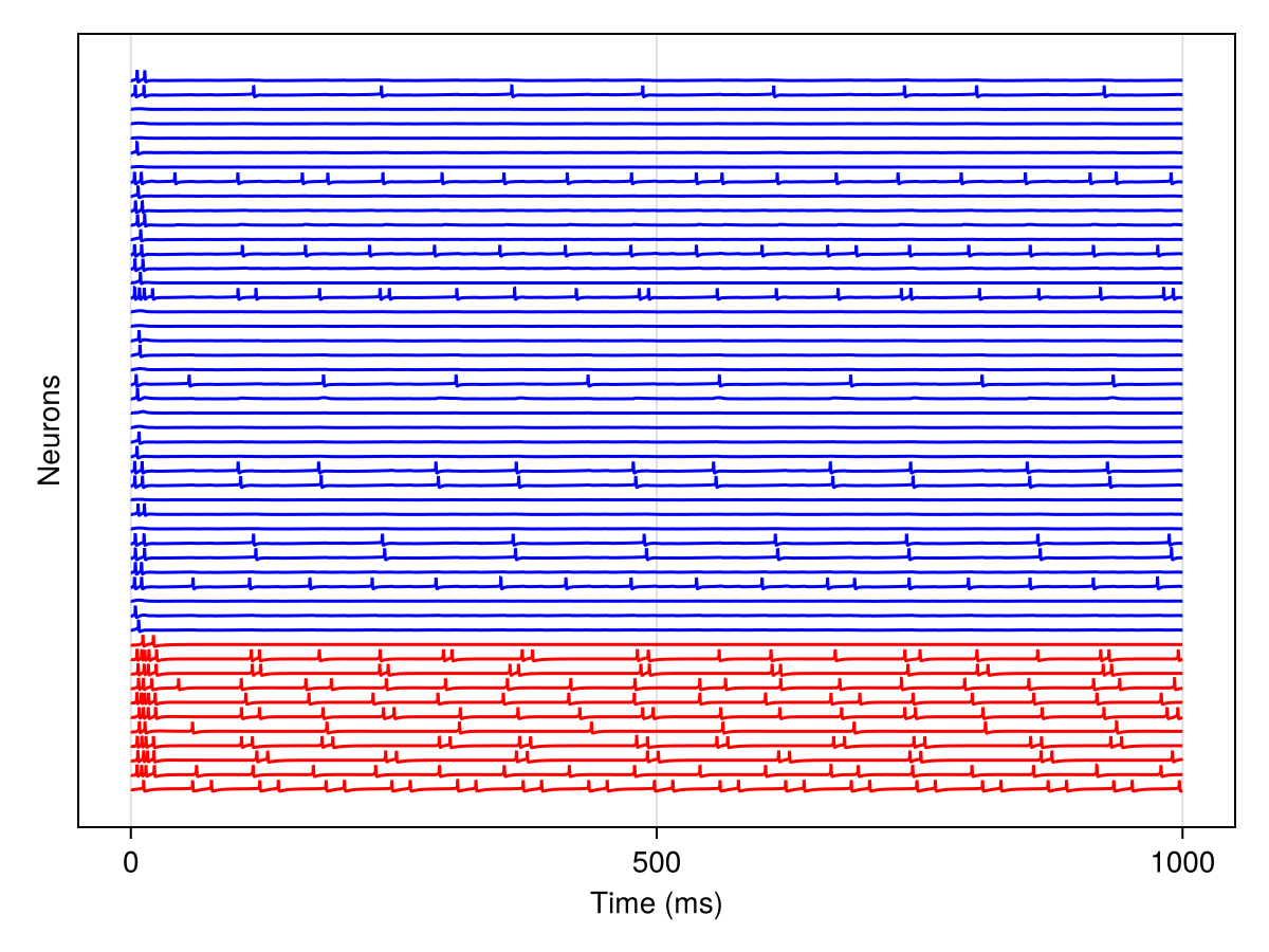 Example block output