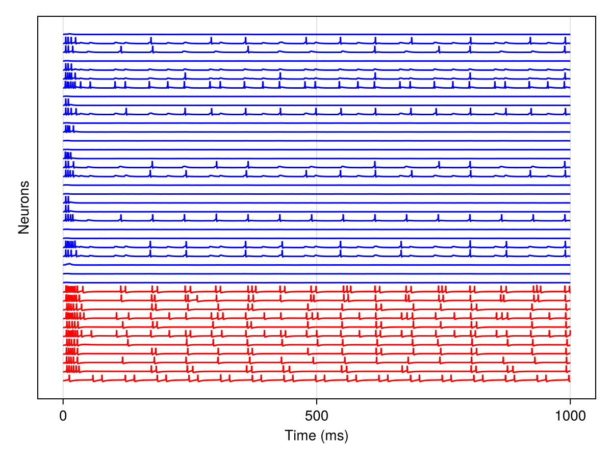 Example block output