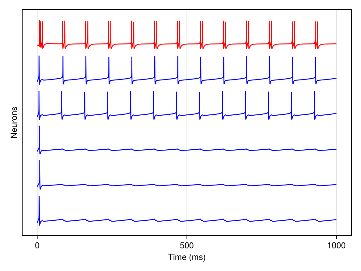 Example block output