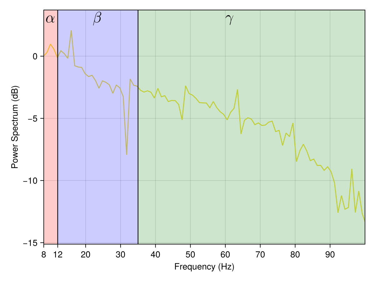 Example block output