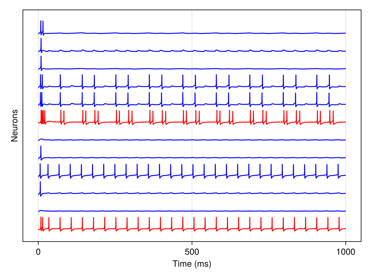 Example block output