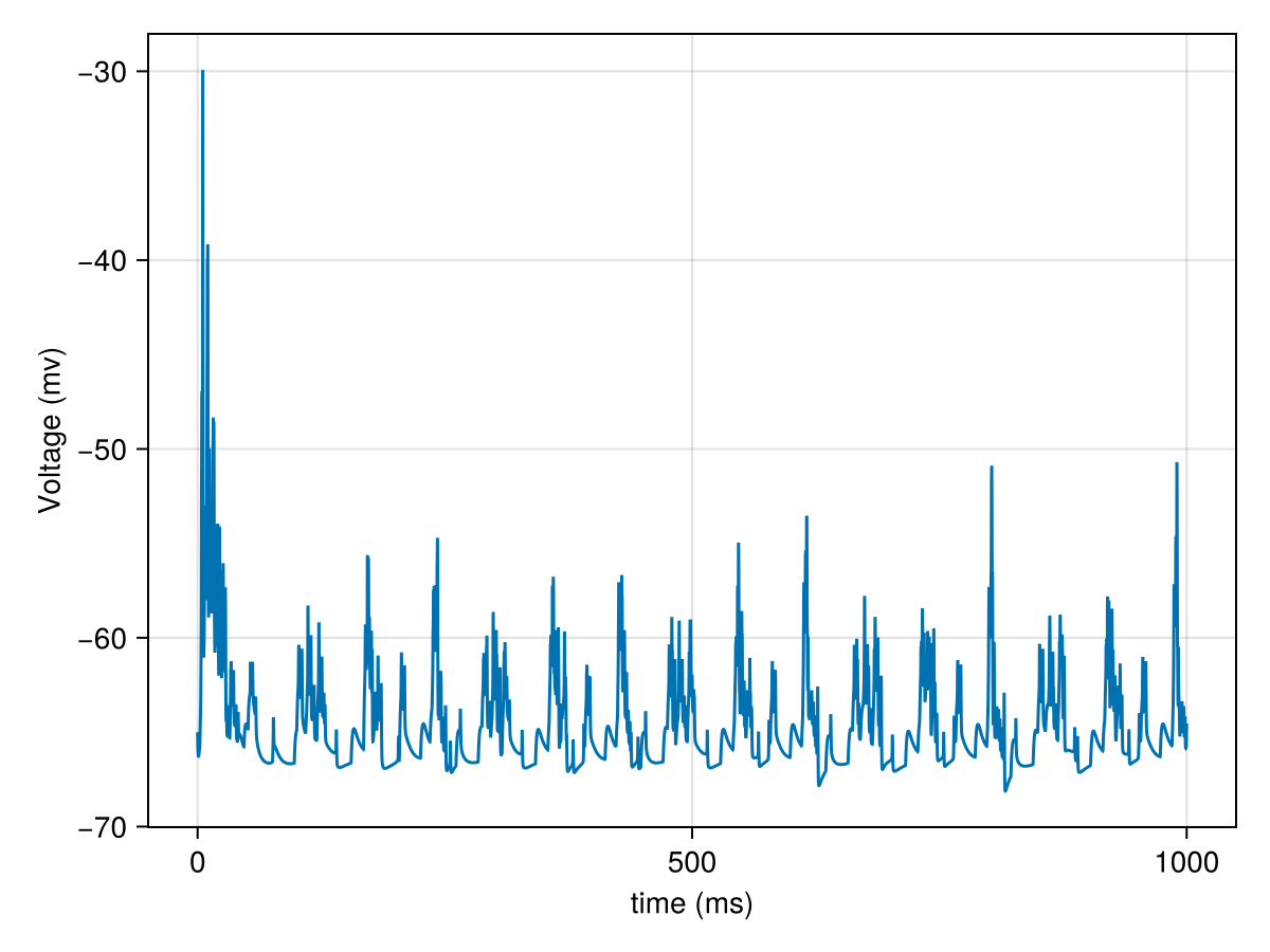 Example block output