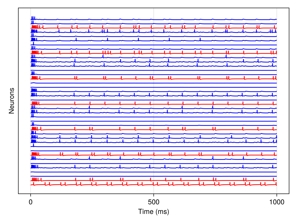 Example block output