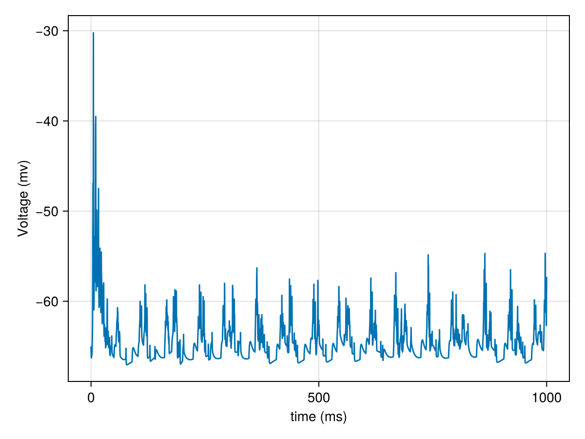 Example block output