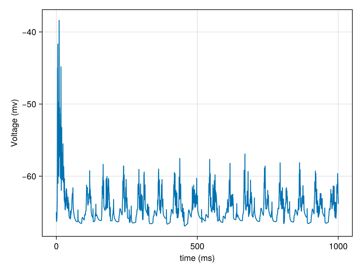 Example block output