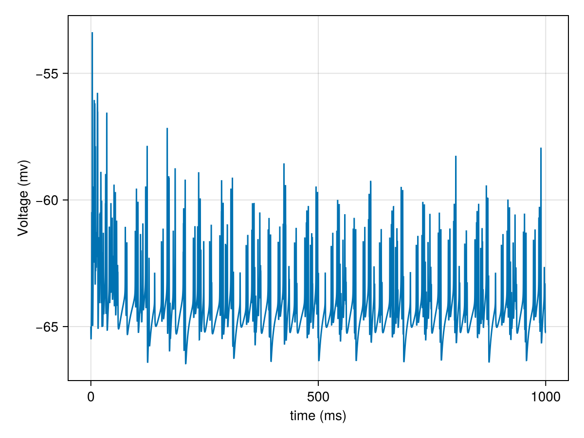 Example block output