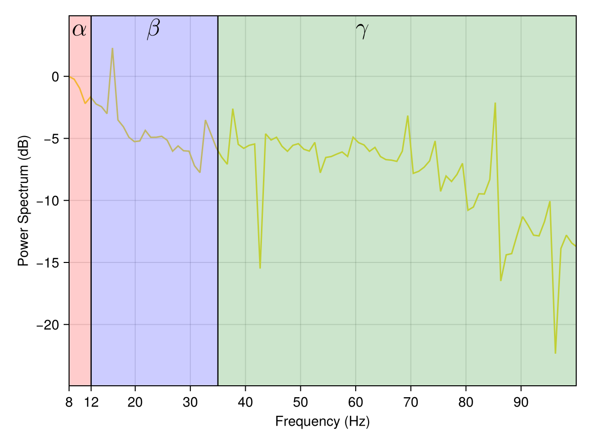 Example block output