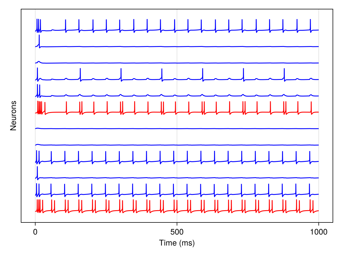 Example block output