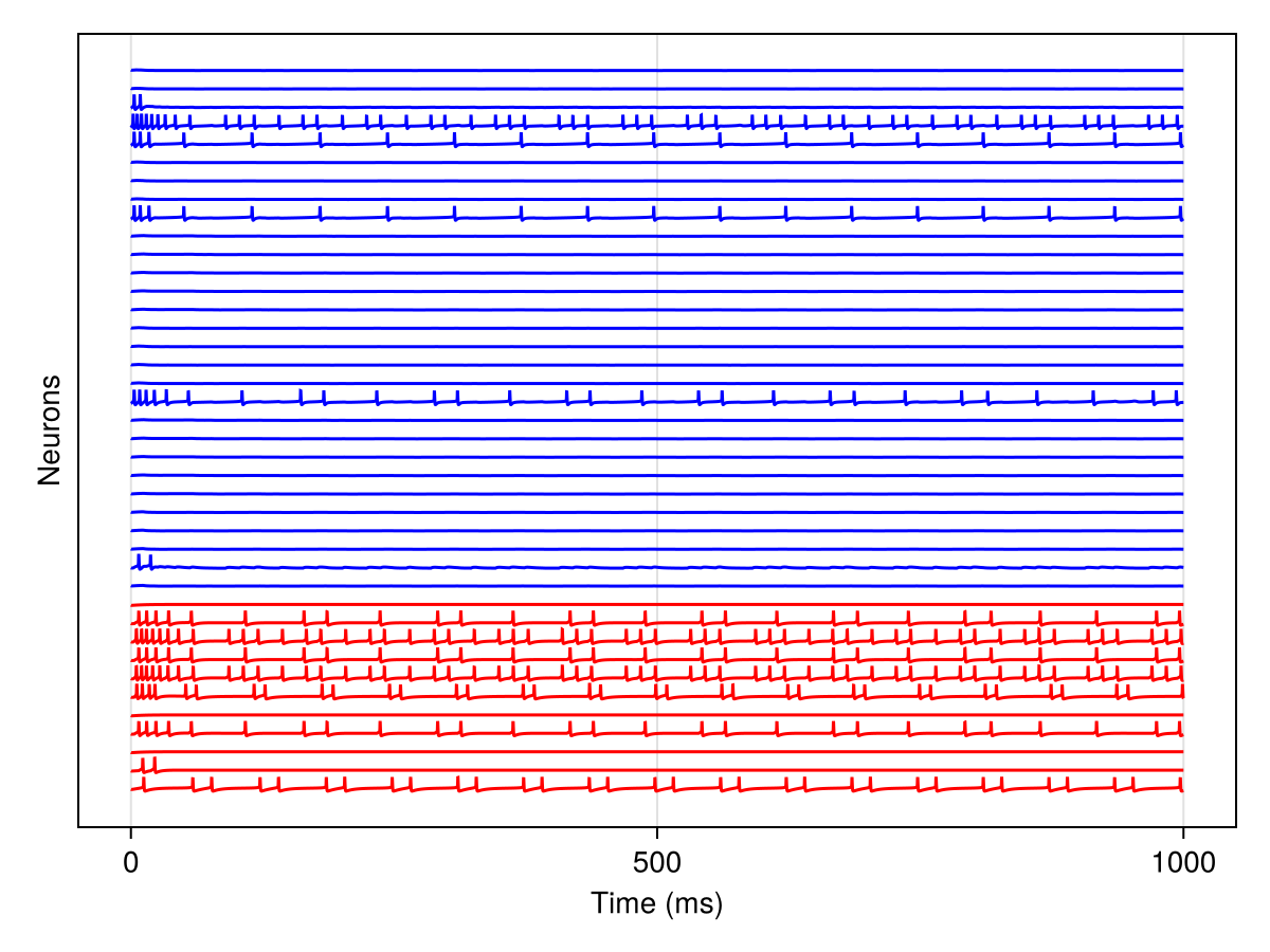Example block output