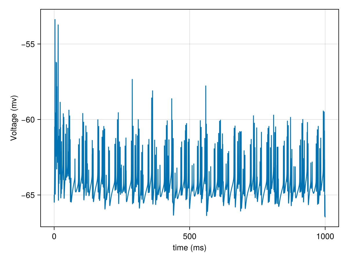 Example block output