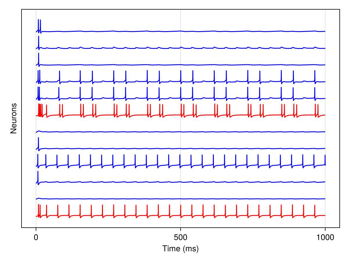 Example block output