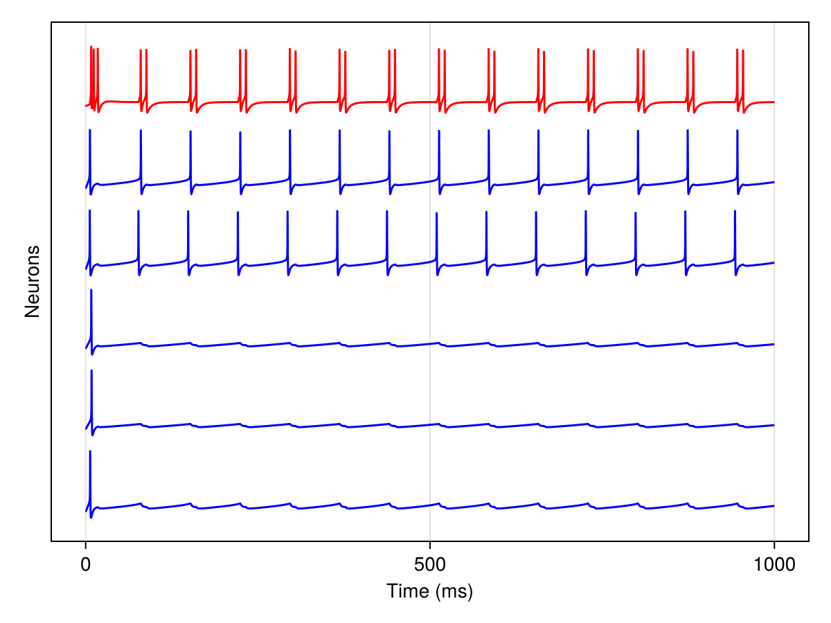 Example block output