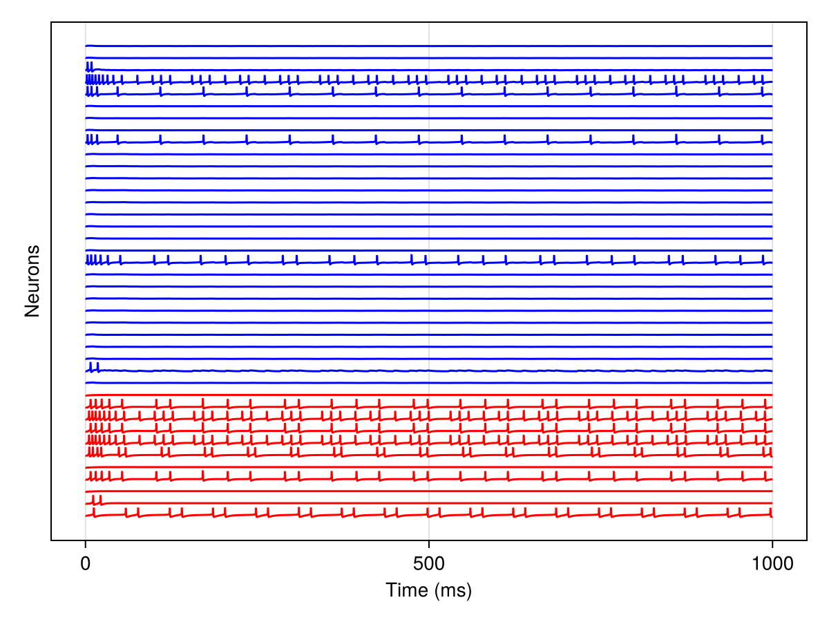 Example block output