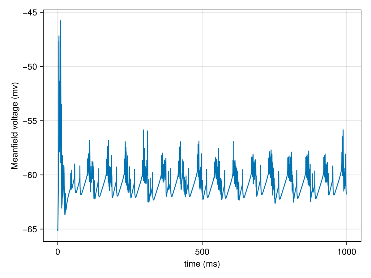 Example block output