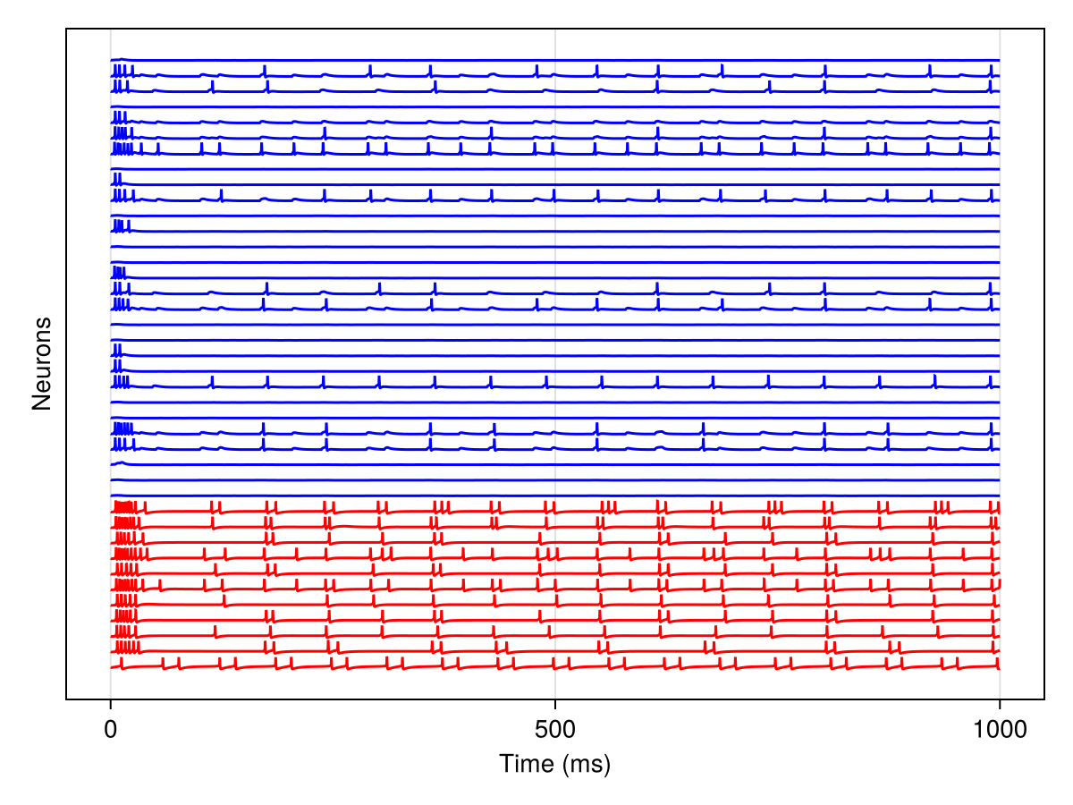 Example block output