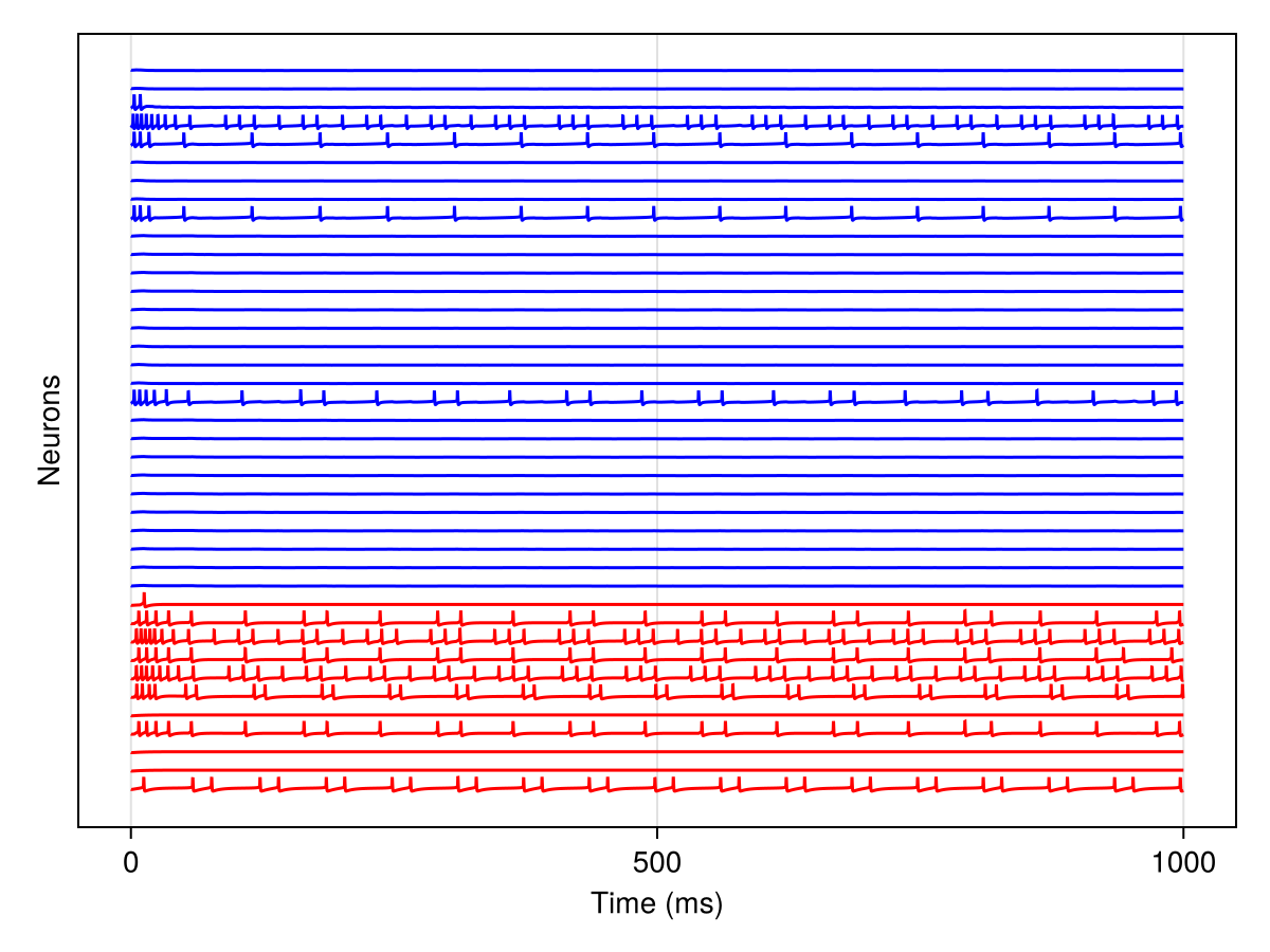 Example block output