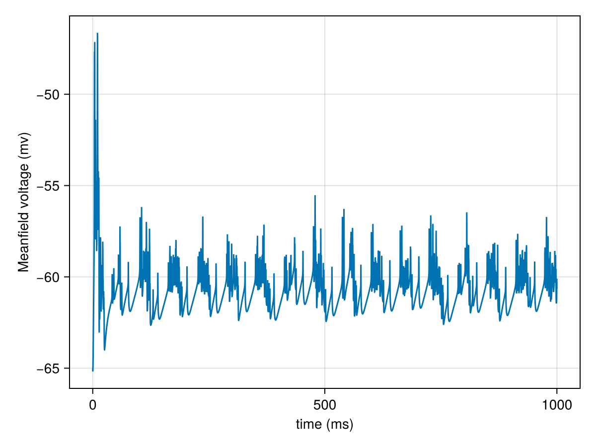 Example block output