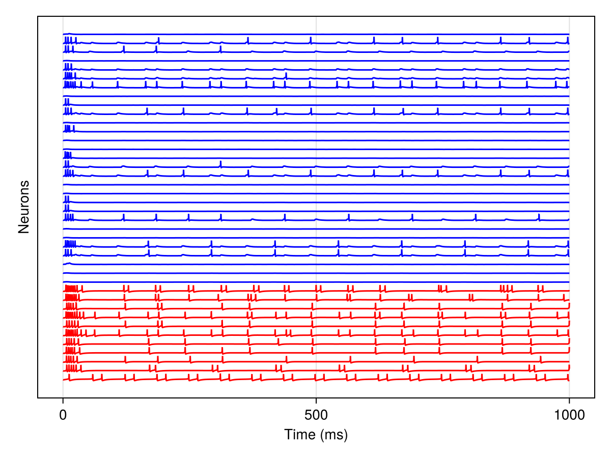 Example block output