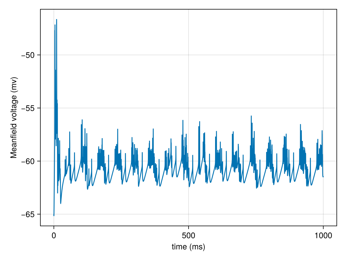 Example block output